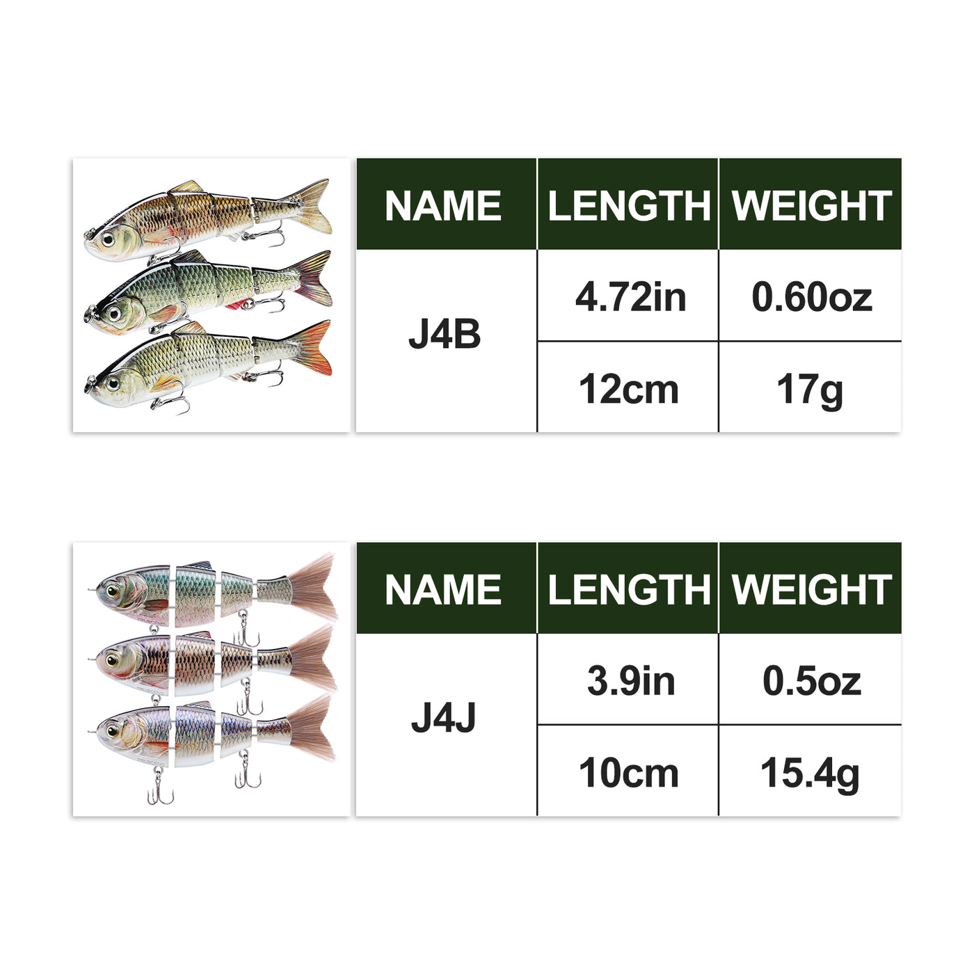 TRUSCEND® Metal Jointed Swimbait