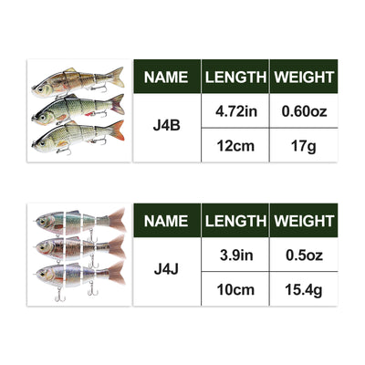 TRUSCEND® Metal Jointed Swimbait